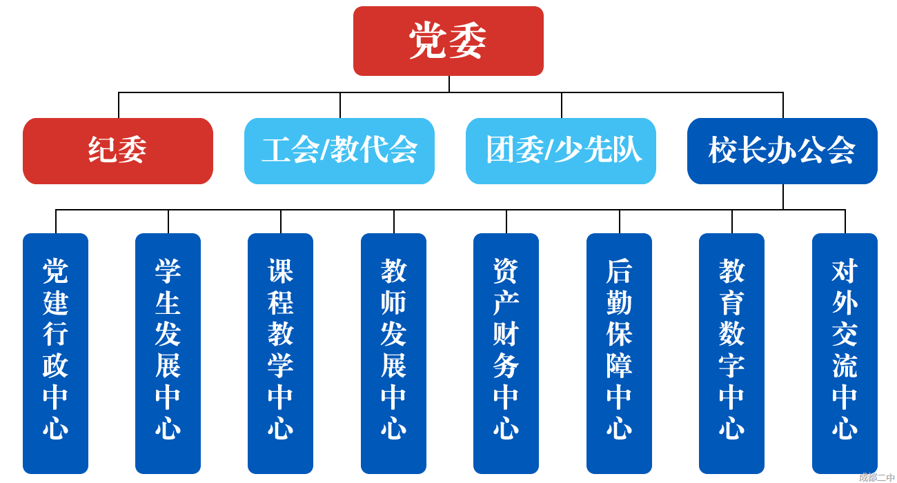 组织结构.png